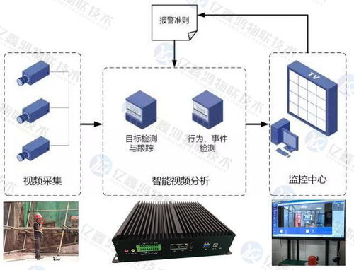 劳保防护用品佩戴监测 工厂安全着装识别监测系统